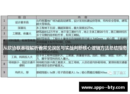 从欧协联赛程解析看常见误区与实战判断核心逻辑方法总结指南