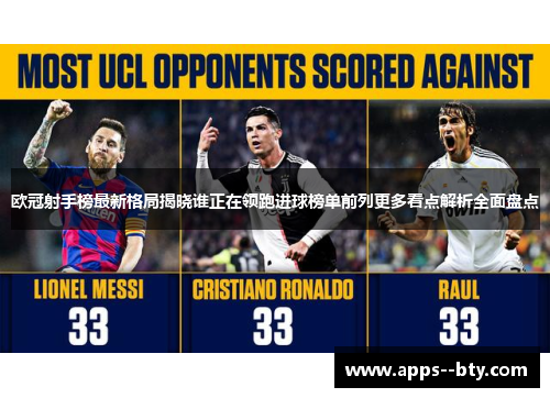 欧冠射手榜最新格局揭晓谁正在领跑进球榜单前列更多看点解析全面盘点 欧冠射手榜最新格局揭晓谁正在领跑进球榜单前列更多看点解析全面盘点