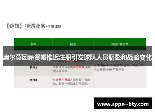 奥尔莫因薪资帽推迟注册引发球队人员调整和战略变化 奥尔莫因薪资帽推迟注册引发球队人员调整和战略变化