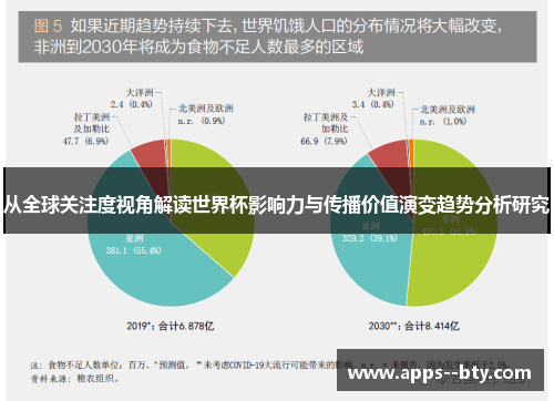 从全球关注度视角解读世界杯影响力与传播价值演变趋势分析研究