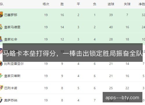 马略卡本垒打得分,一棒击出锁定胜局振奋全队 马略卡本垒打得分,一棒击出锁定胜局振奋全队